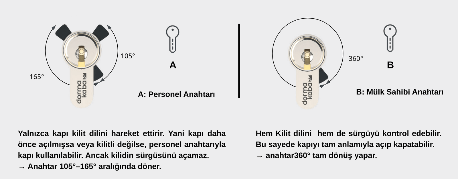 Personel Anahtarı (DF Fonksiyonu)